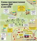 DNR: increased diversion of Kiev for the transport lock of Donbass

